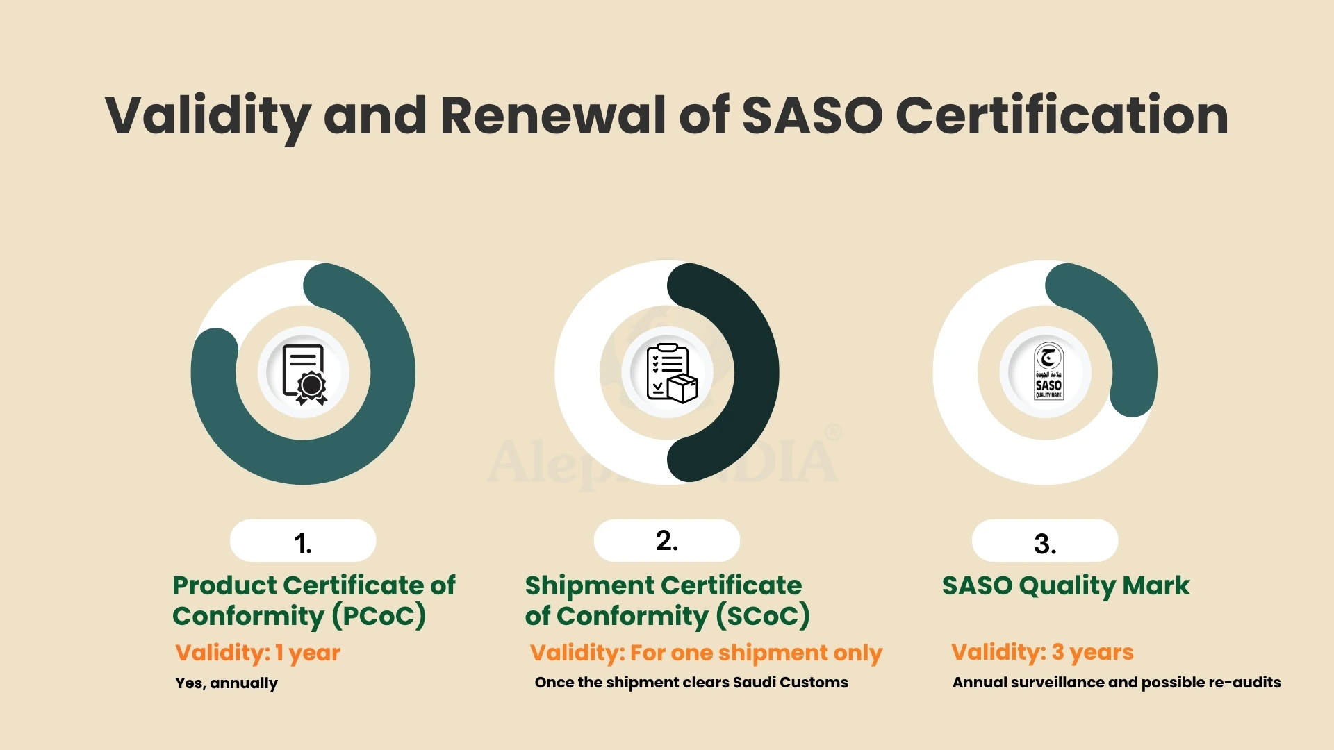 SASO Certification - Step 1